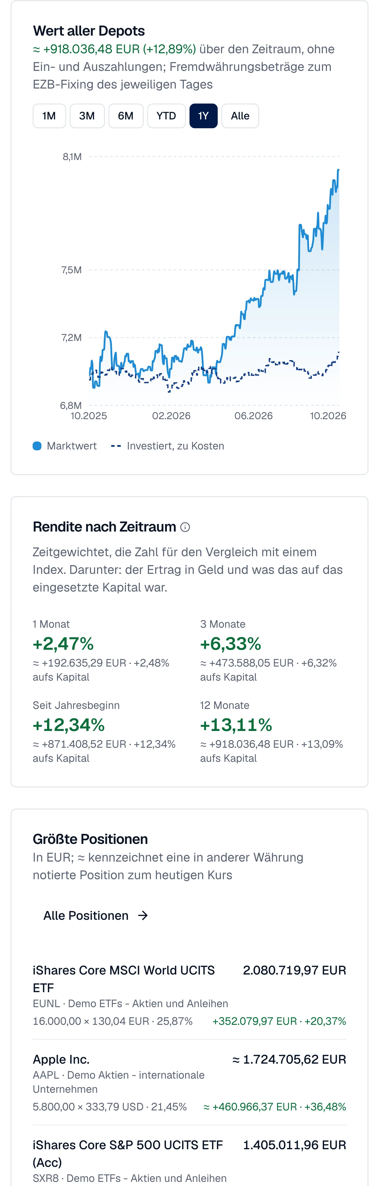 Depots, Wert und Rendite