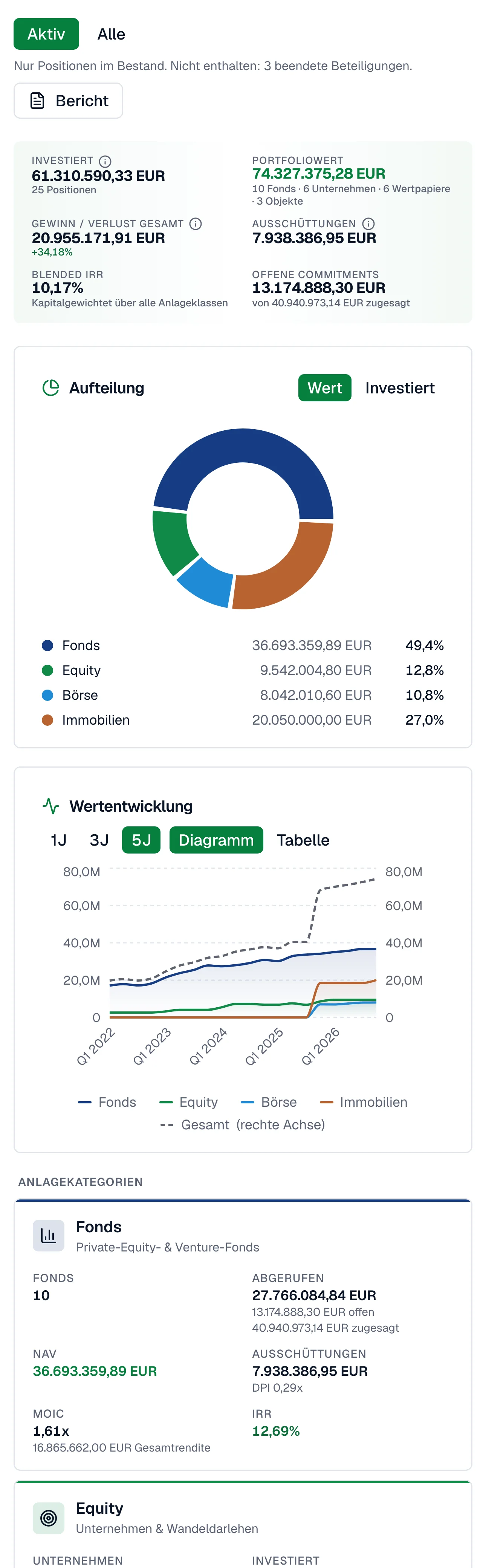 Ihr Portfolio auf einen Blick
