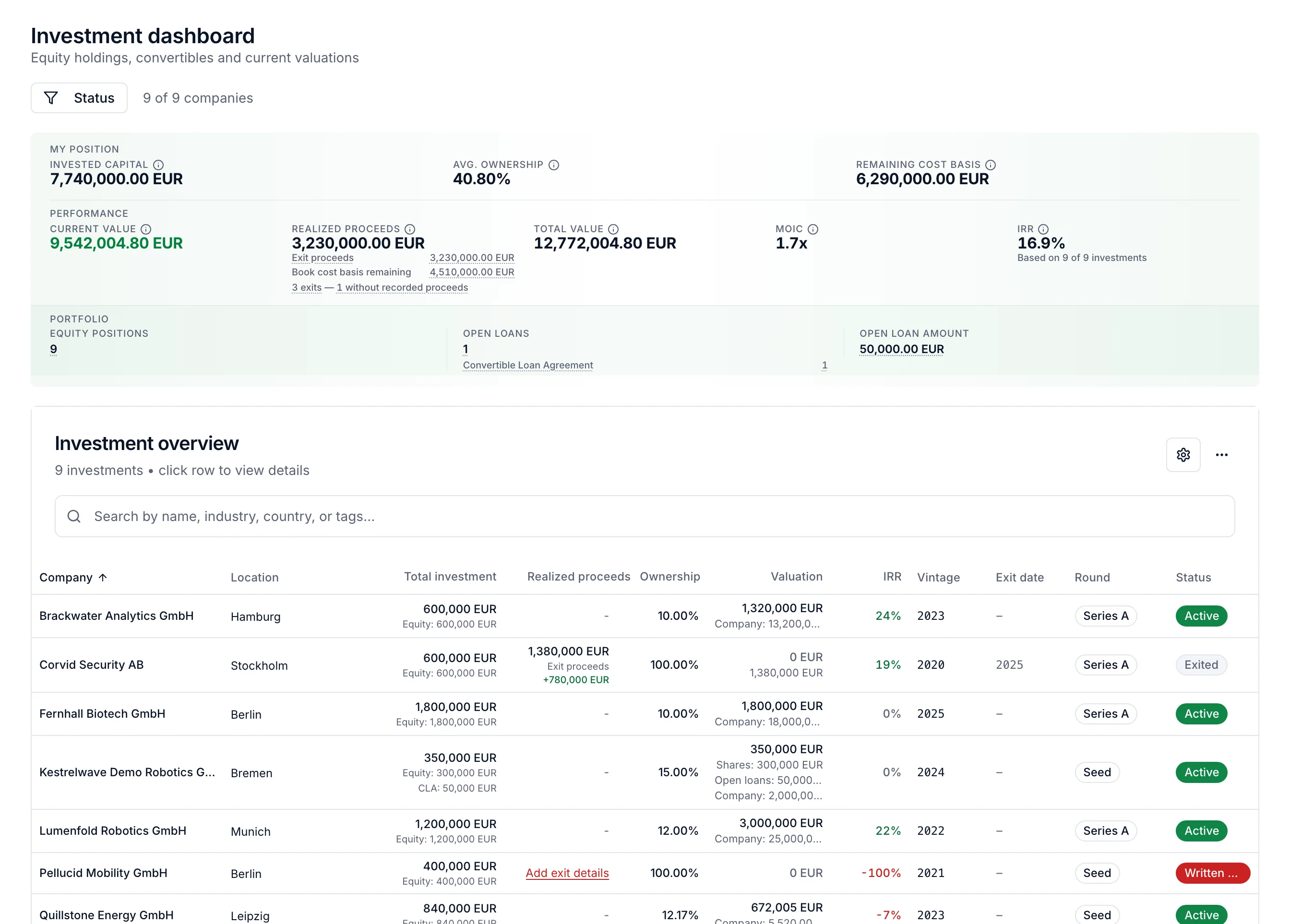 Direct investments across companies