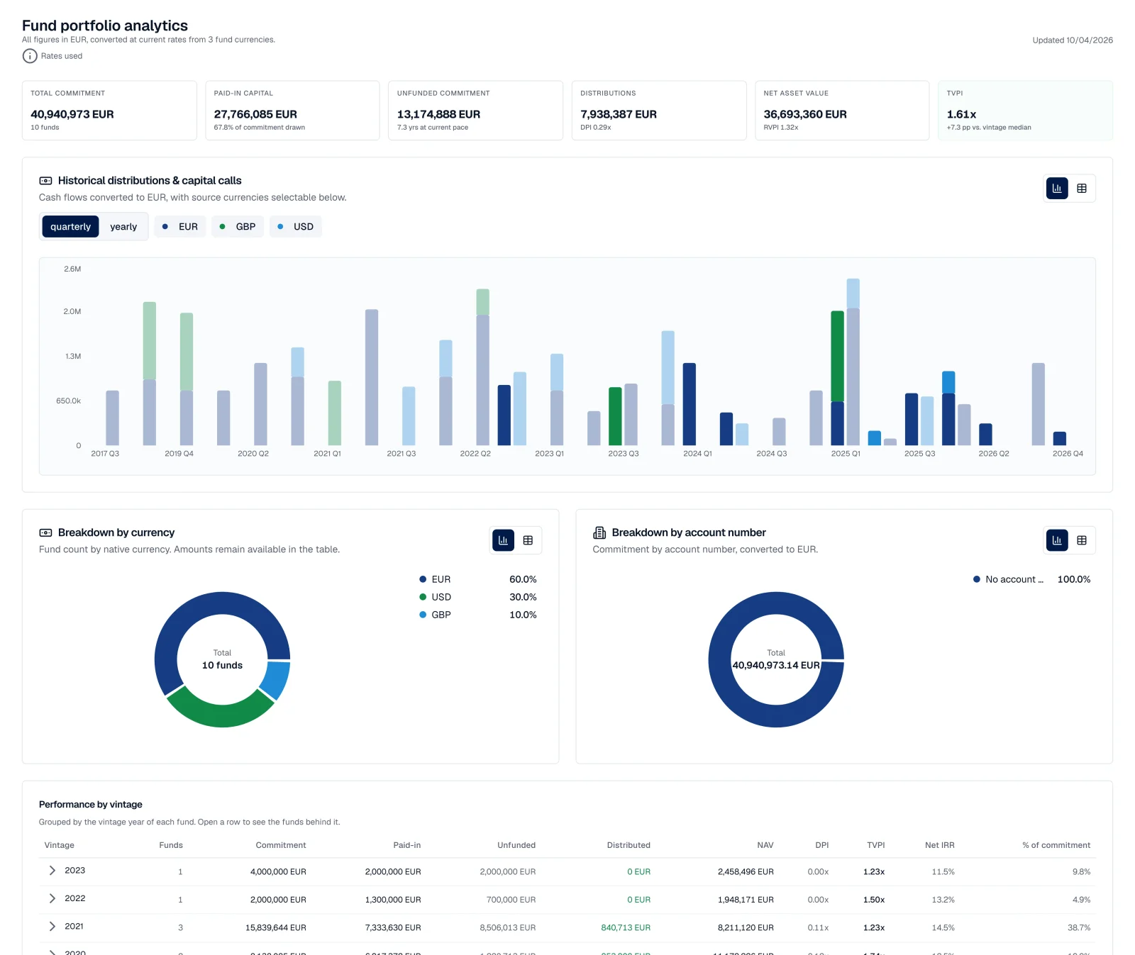Fund portfolio analytics