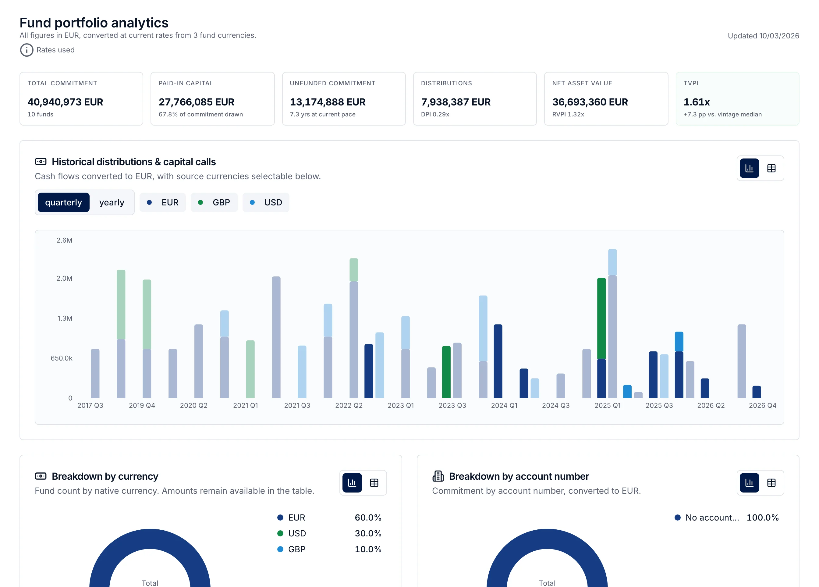 Fund portfolio analytics