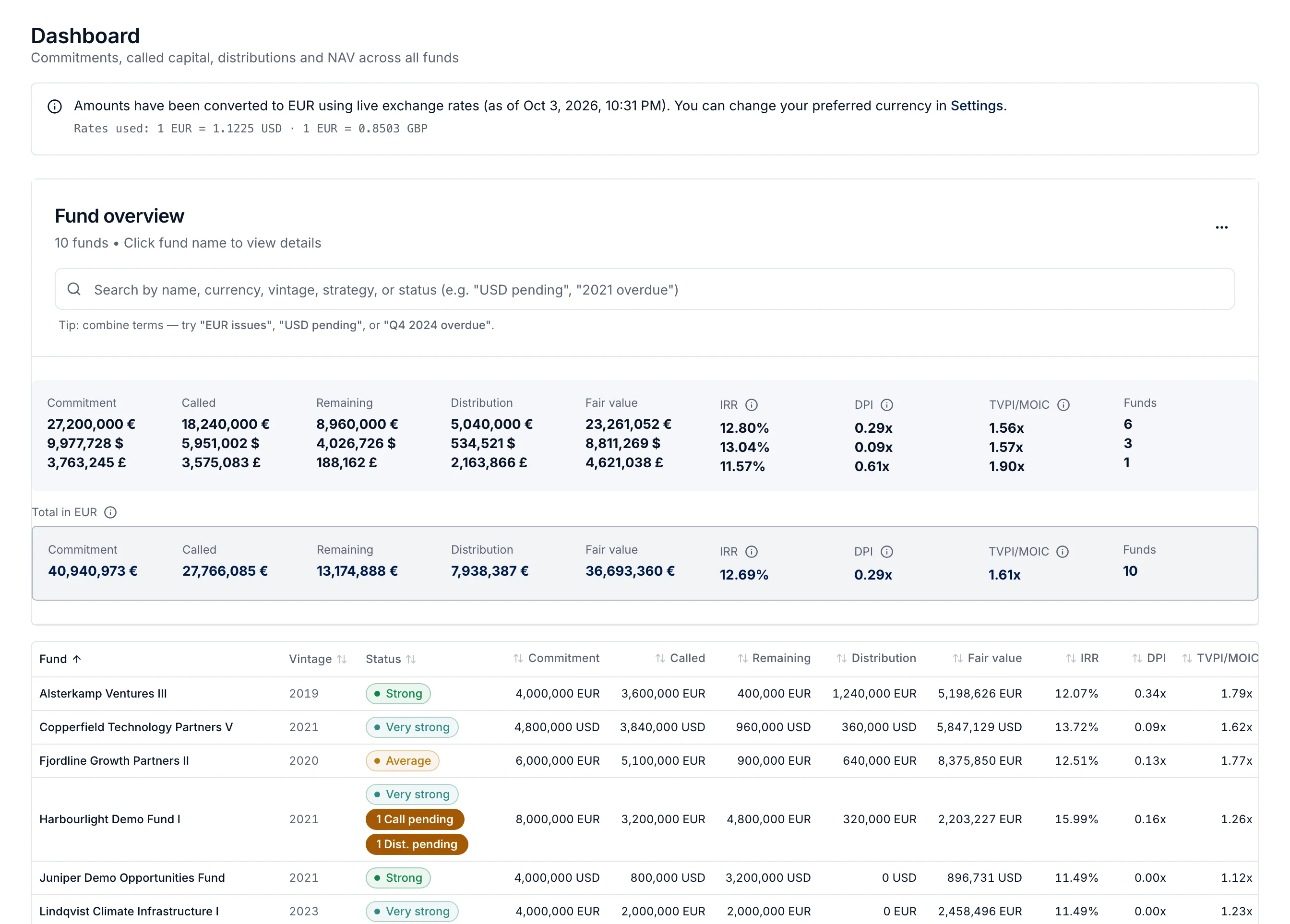 Fund commitments and performance