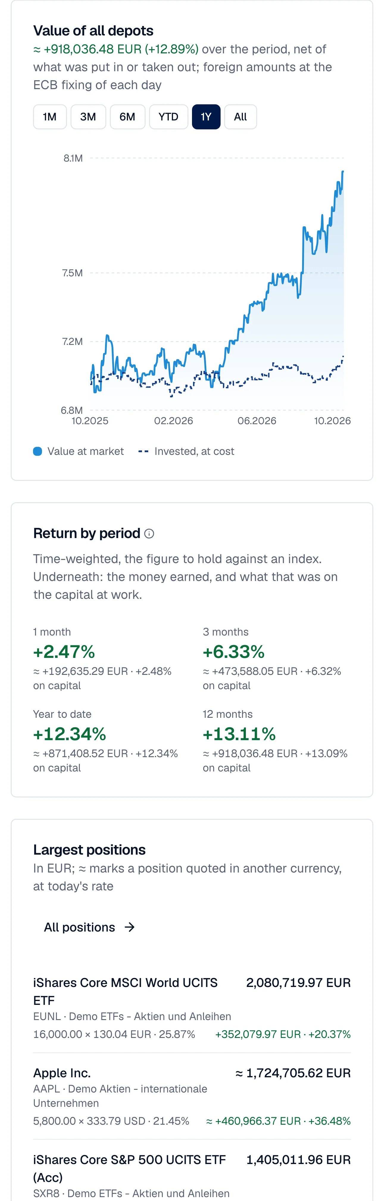 Depots, value and return
