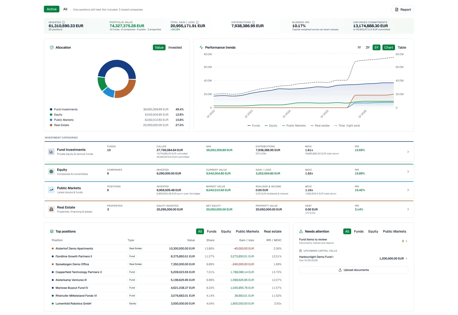 Your portfolio at a glance