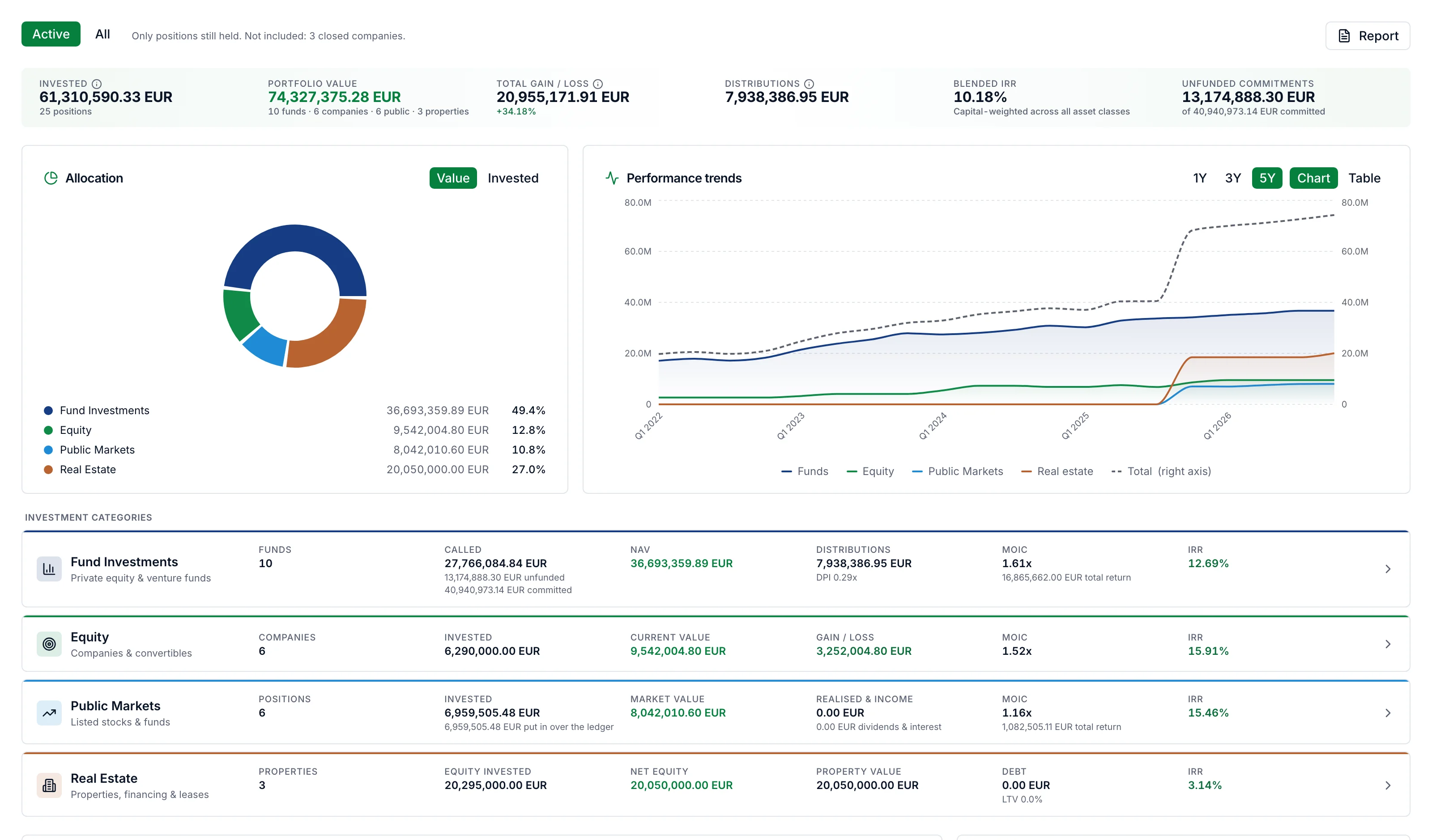 Your portfolio at a glance