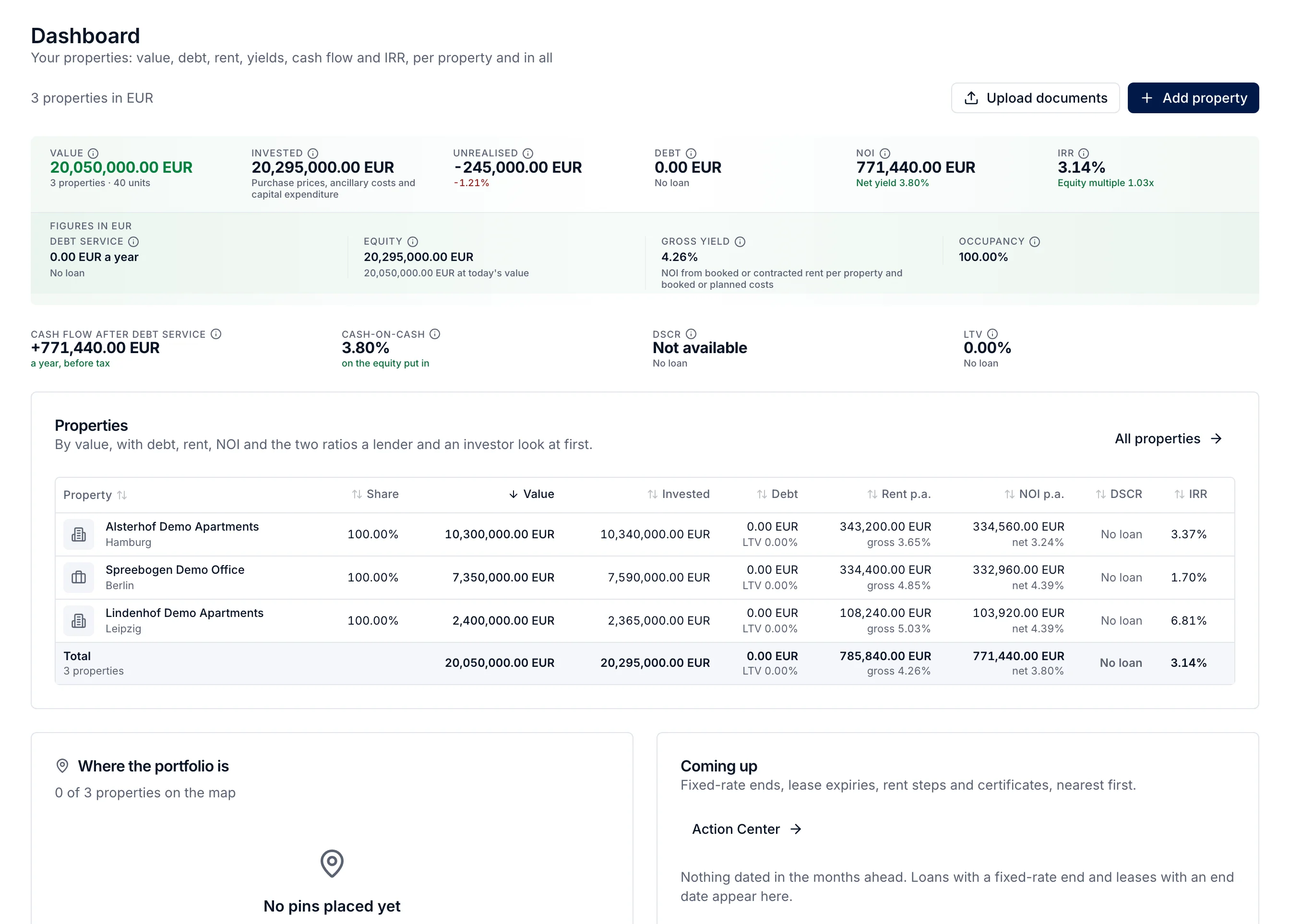 Properties, rents and returns