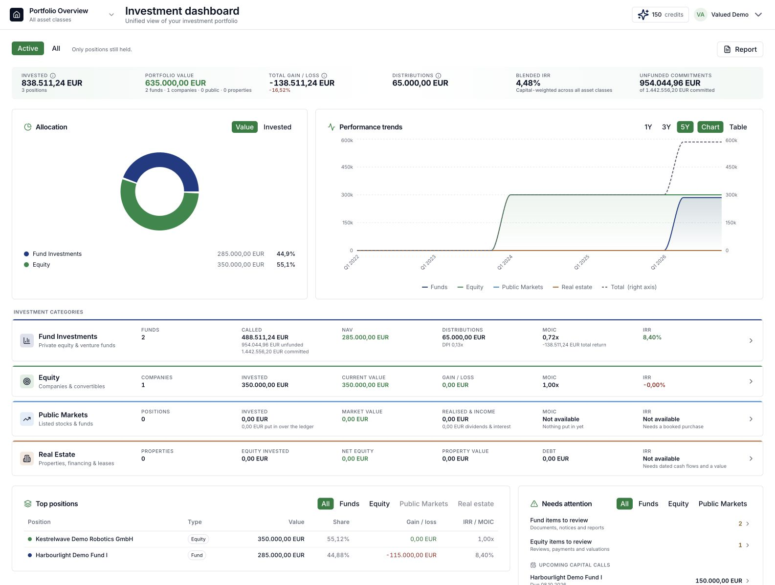 Your portfolio at a glance